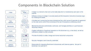 Components in Blockchain Solution
 