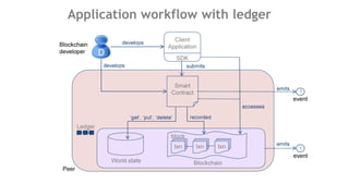 Application workflow with ledger
 