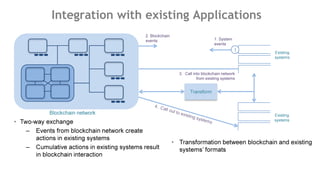 Integration with existing Applications
 