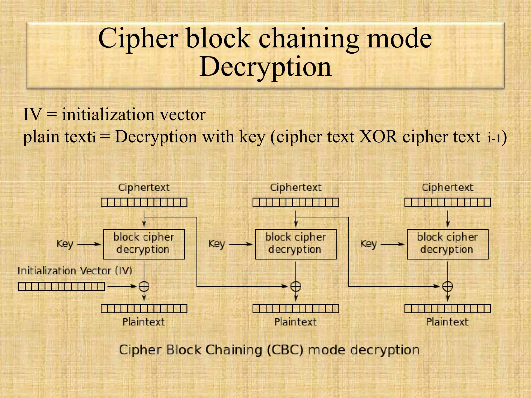 Cipher block chaining mode
Decryption
IV = initialization vector
plain texti = Decryption with key (cipher text XOR cipher text i-1)
 