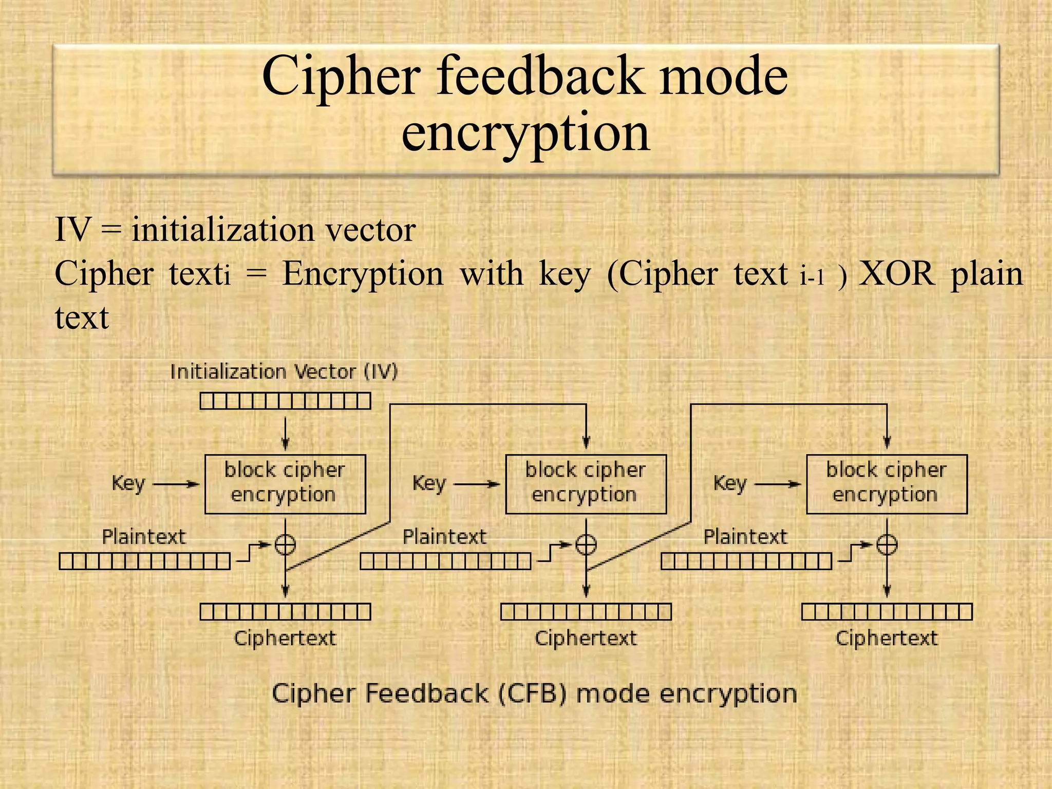 Cipher feedback mode
encryption
IV = initialization vector
Cipher texti = Encryption with key (Cipher text i-1 ) XOR plain
text
 
