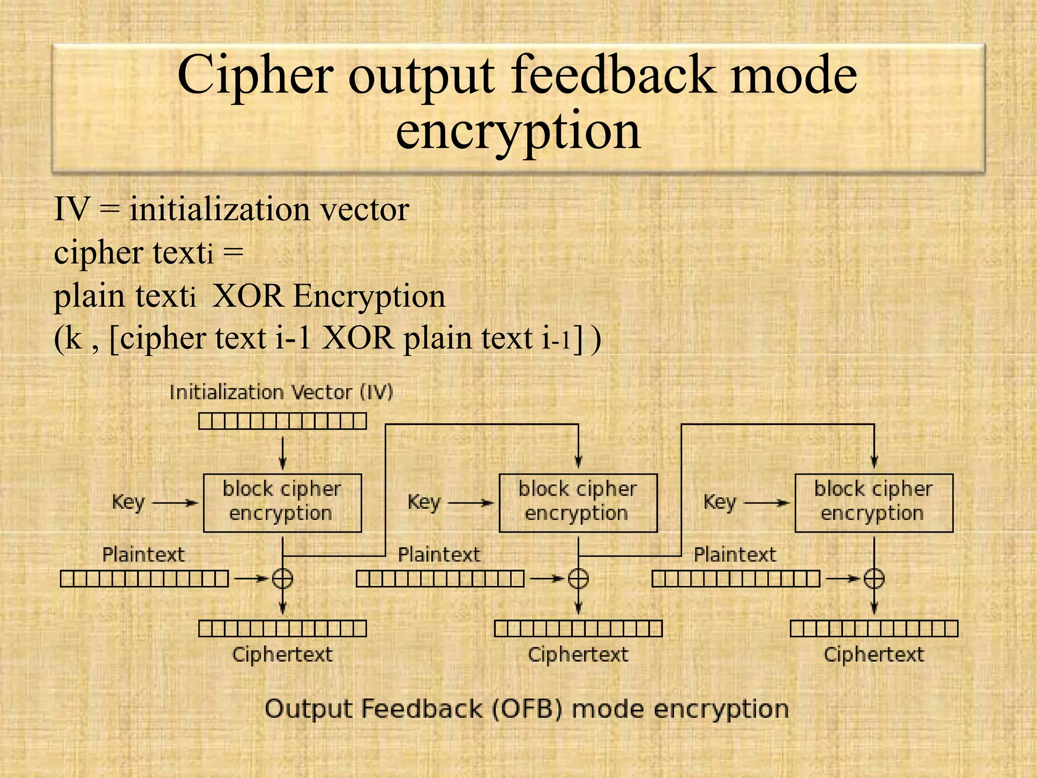 Cipher output feedback mode
encryption
IV = initialization vector
cipher texti =
plain texti XOR Encryption
(k , [cipher text i-1 XOR plain text i-1] )
 