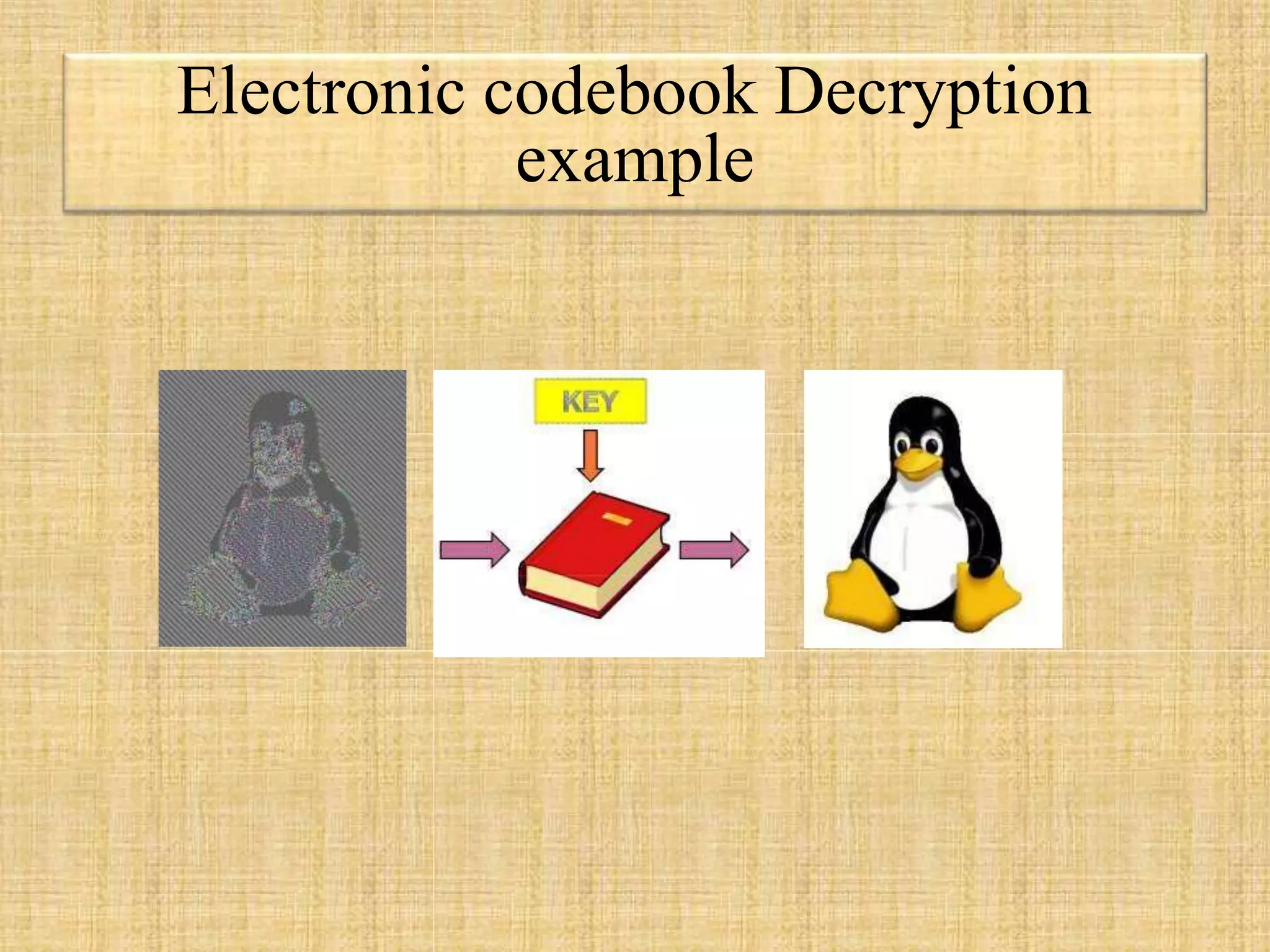 Electronic codebook Decryption
example
 