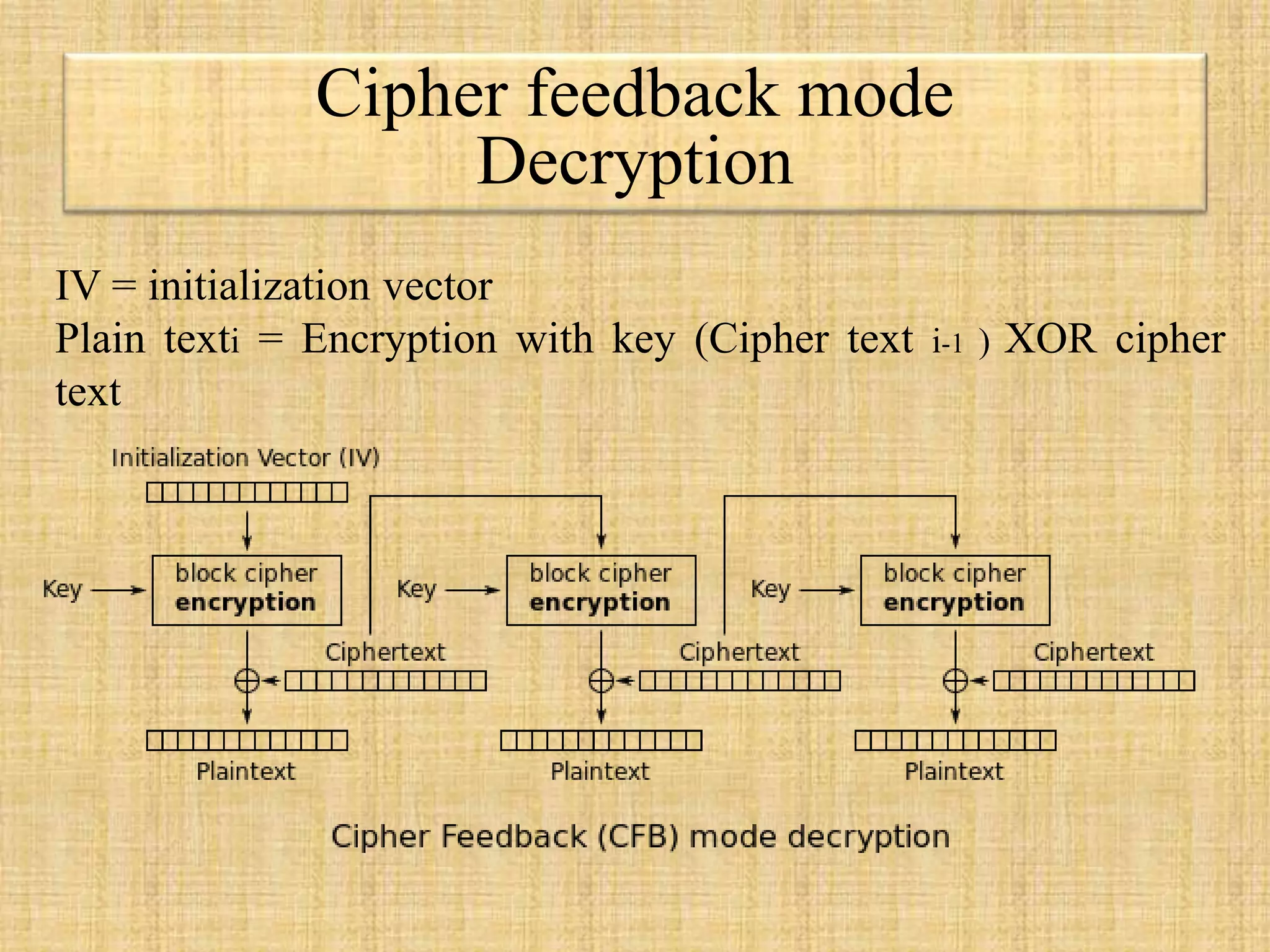 Block cipher modes of operation | PPTX | Programming Languages | Computing