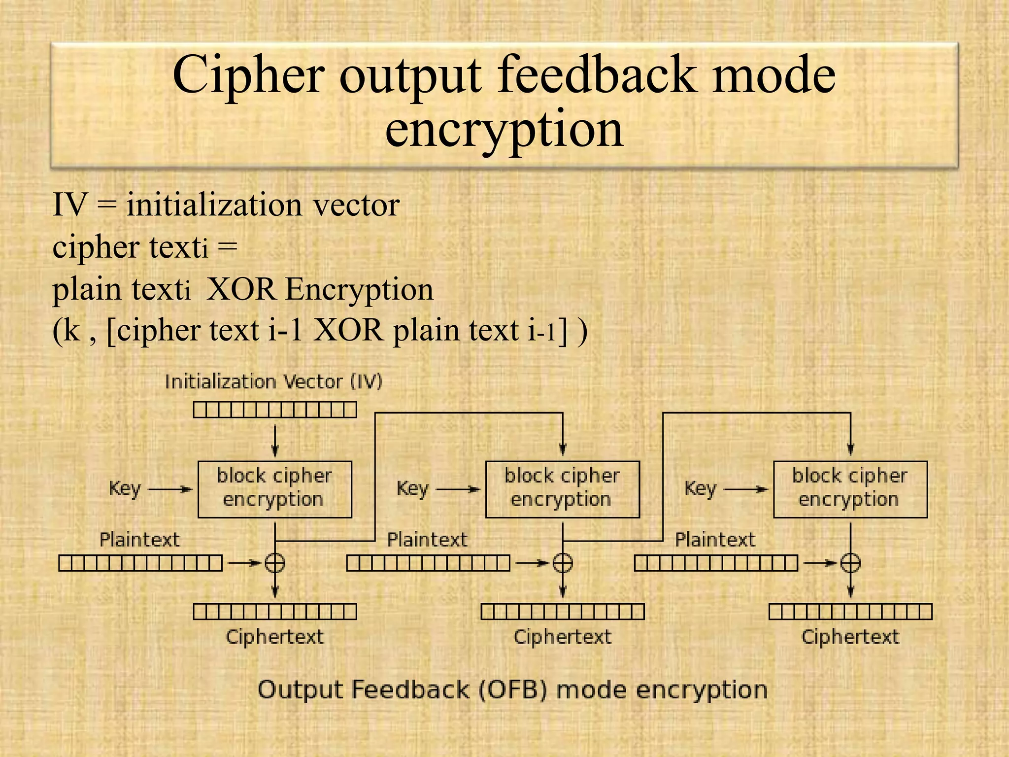 Cipher output feedback mode
encryption
IV = initialization vector
cipher texti =
plain texti XOR Encryption
(k , [cipher text i-1 XOR plain text i-1] )
 