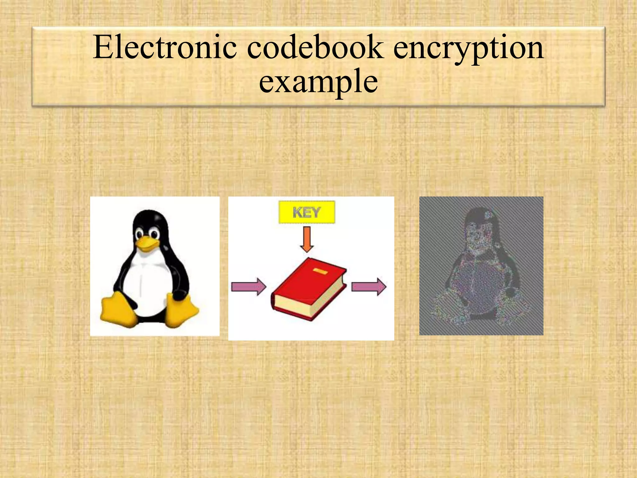 Electronic codebook encryption
example
 