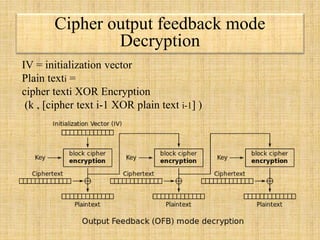 Block cipher modes of operation 