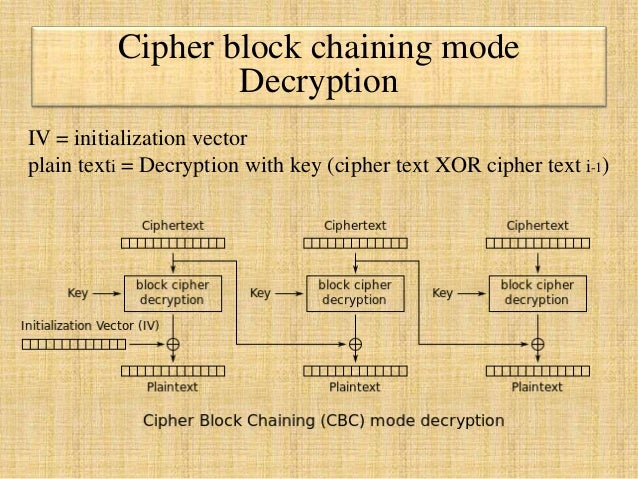 Block cipher modes of operation