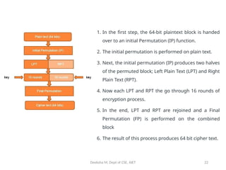 Block Ciphers and the data encryption standard.pptx