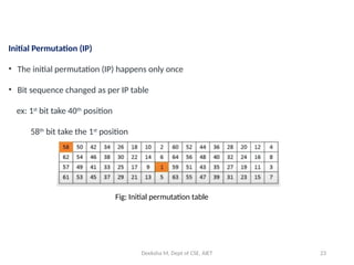 Block Ciphers and the data encryption standard.pptx
