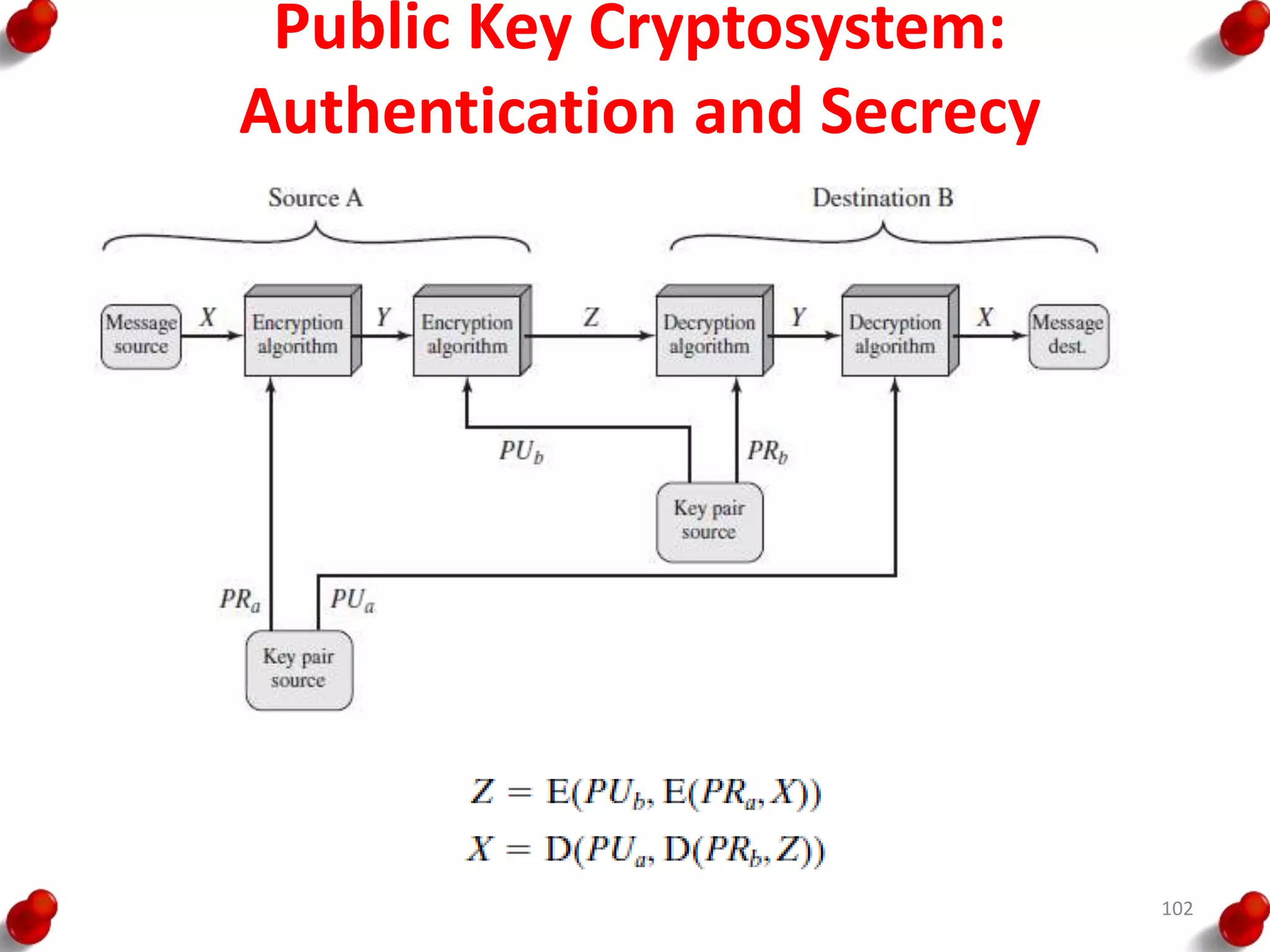 Public Key Cryptosystem:
Authentication and Secrecy
102
 