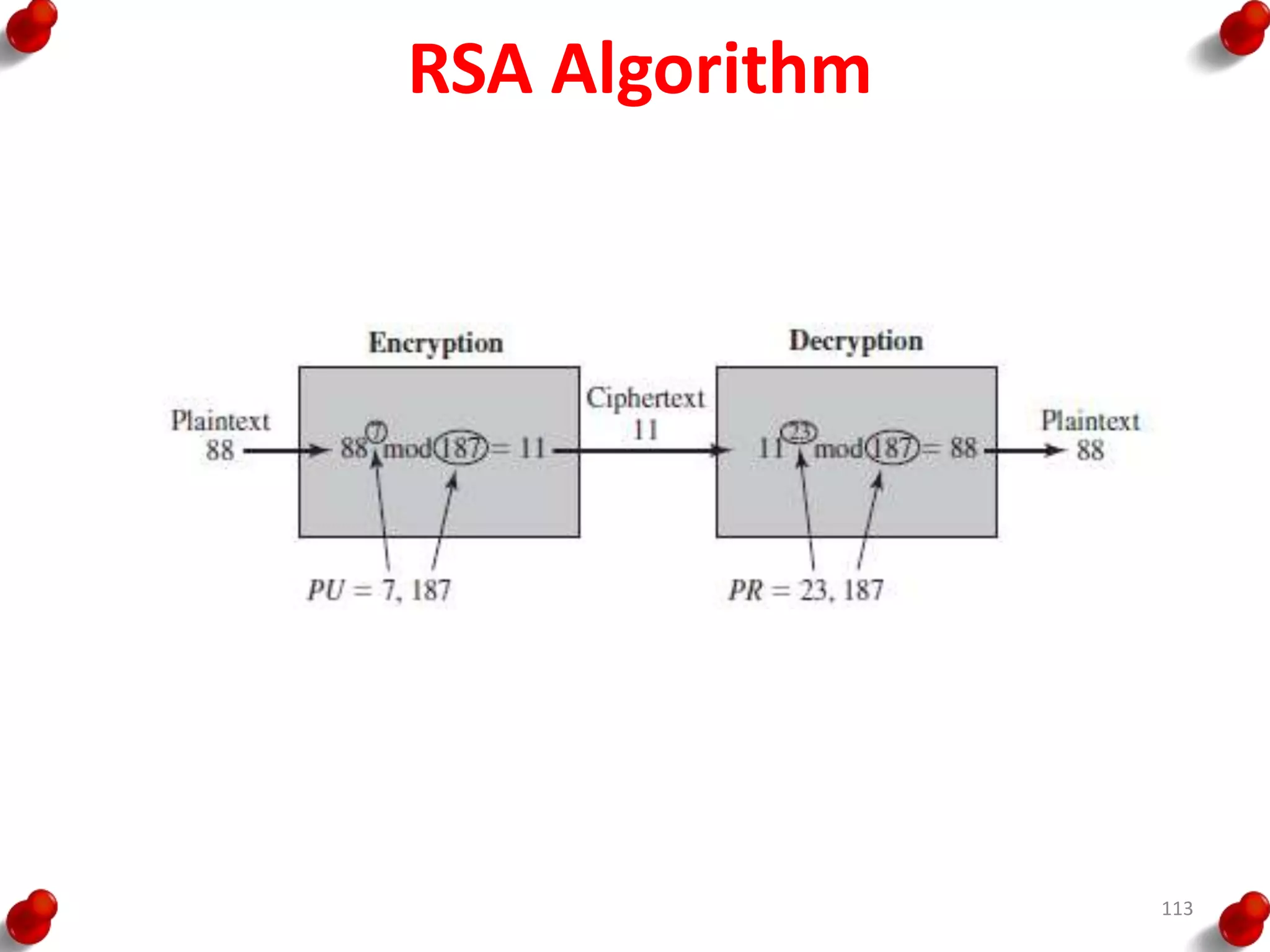 RSA Algorithm
113
 