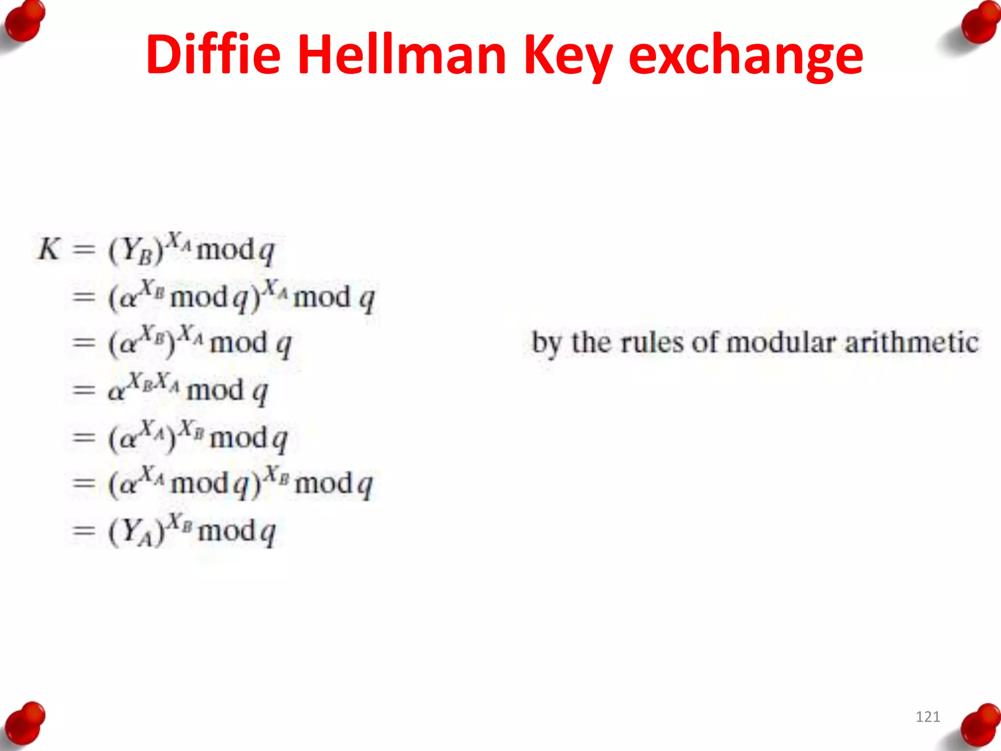 Diffie Hellman Key exchange
121
 