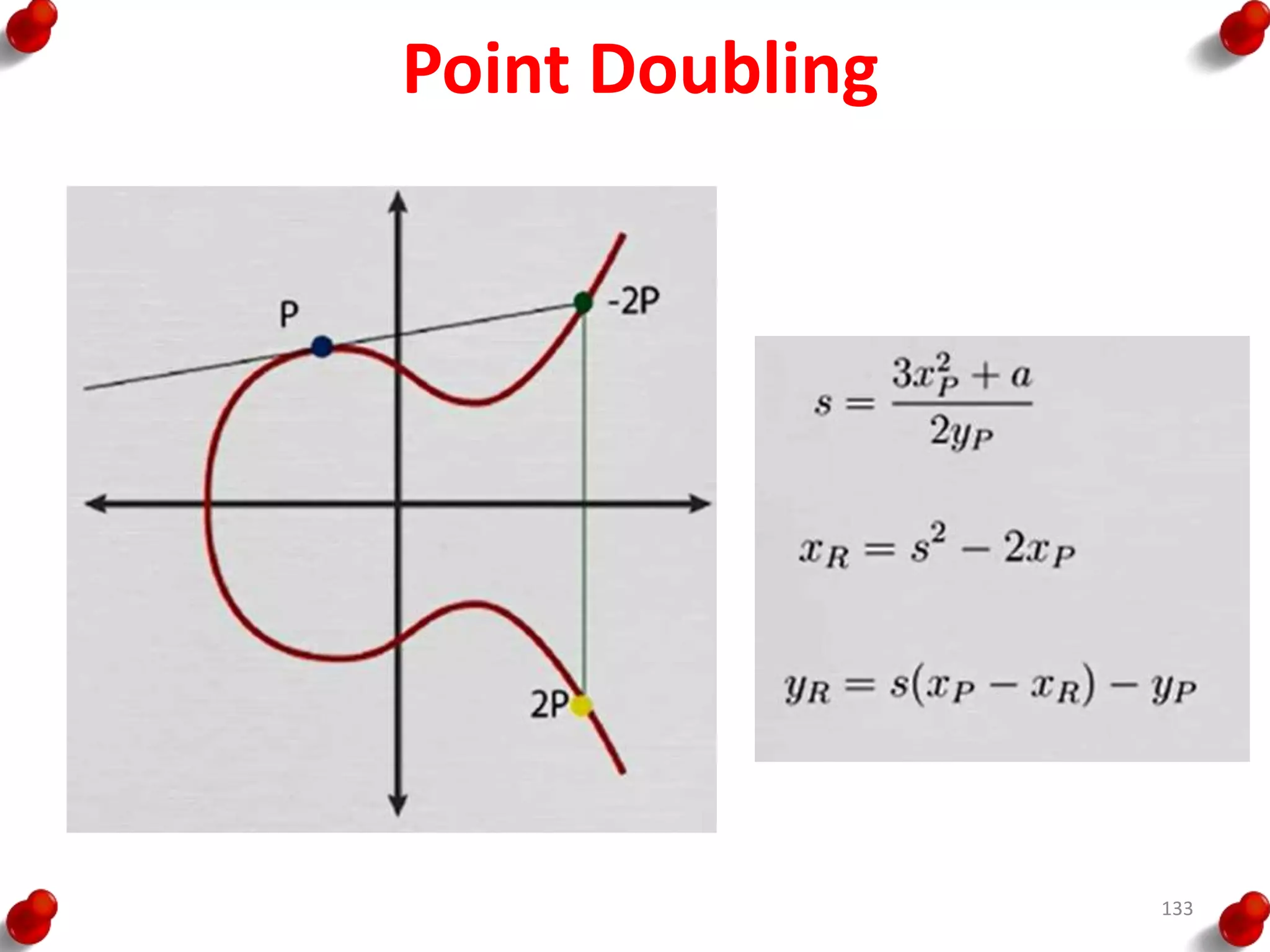 Point Doubling
133
 