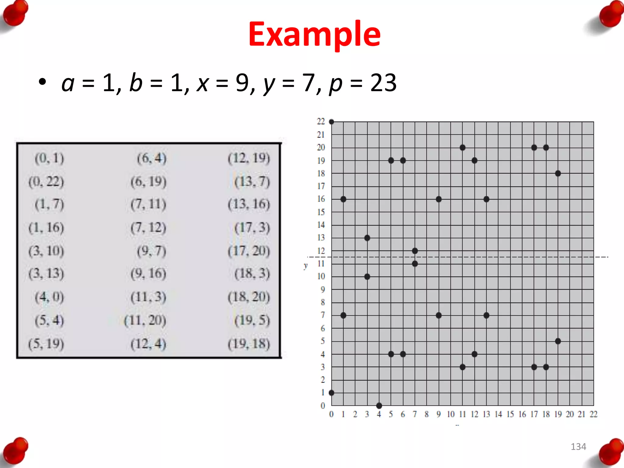Example
• a = 1, b = 1, x = 9, y = 7, p = 23
134
 