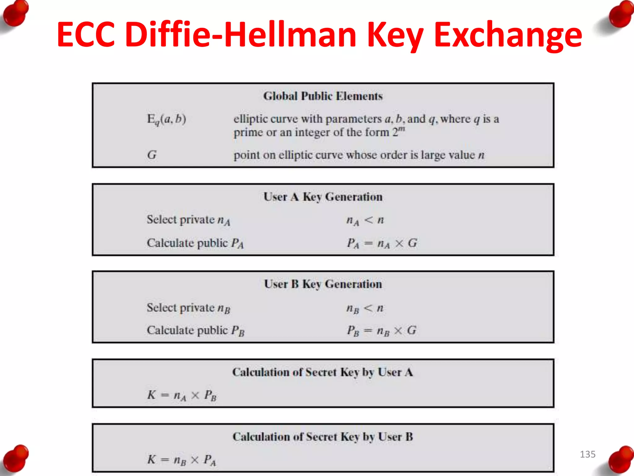 ECC Diffie-Hellman Key Exchange
135
 