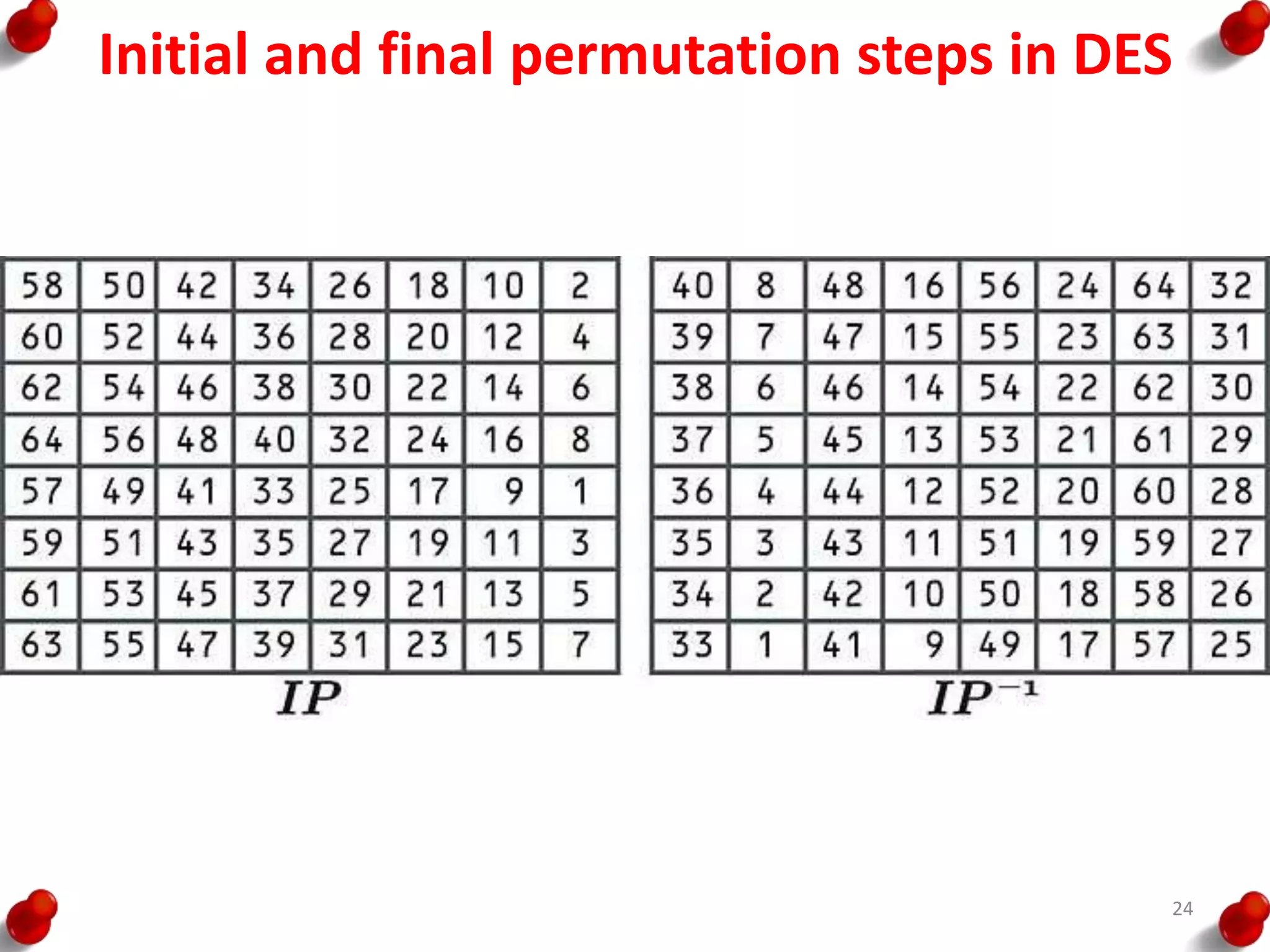 Initial and final permutation steps in DES
24
 