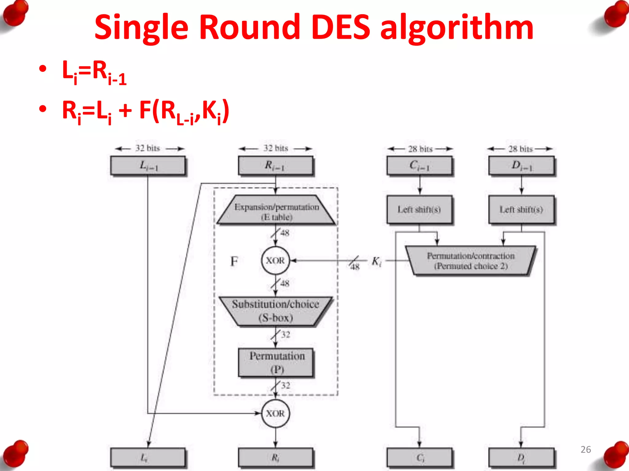 Single Round DES algorithm
• Li=Ri-1
• Ri=Li + F(RL-i,Ki)
26
 