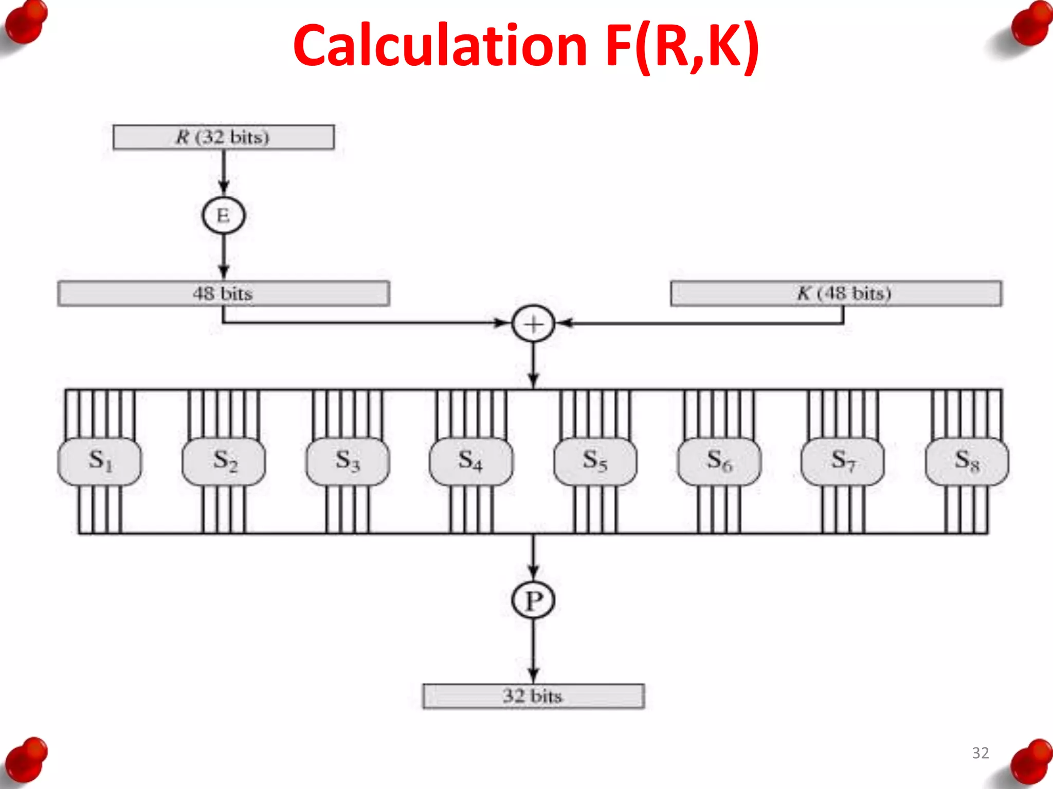 Calculation F(R,K)
32
 
