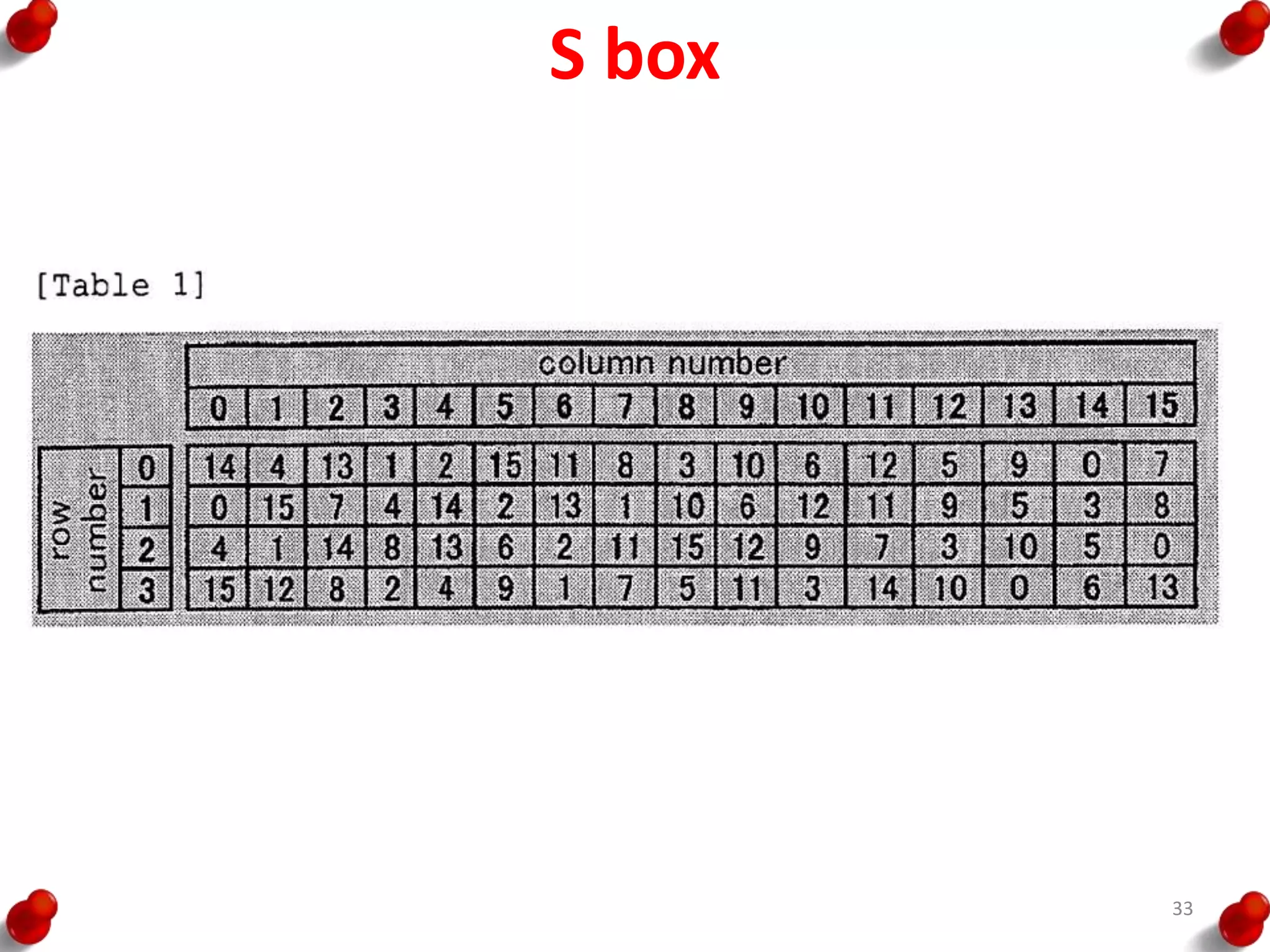 S box
33
 