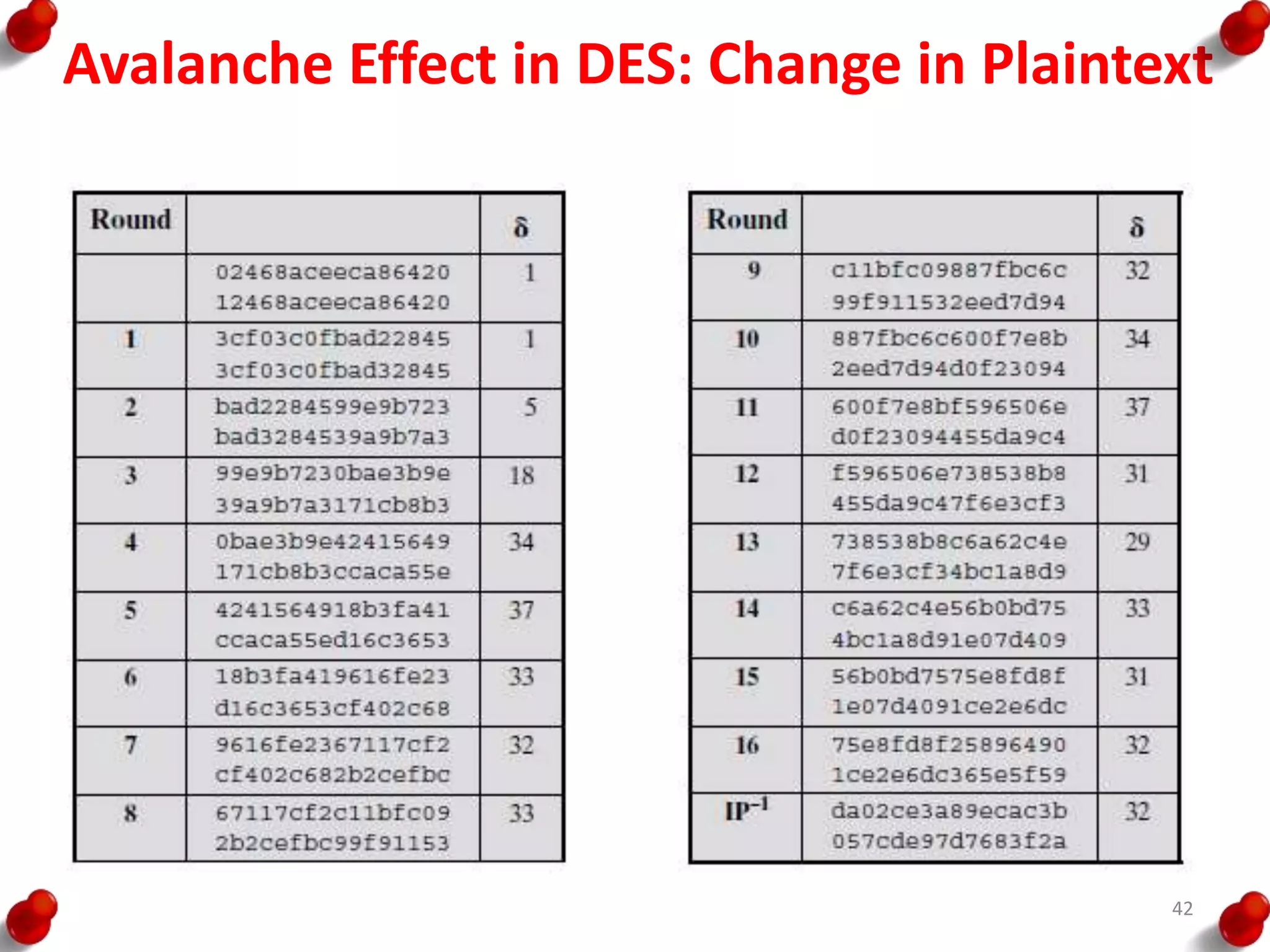 Avalanche Effect in DES: Change in Plaintext
42
 