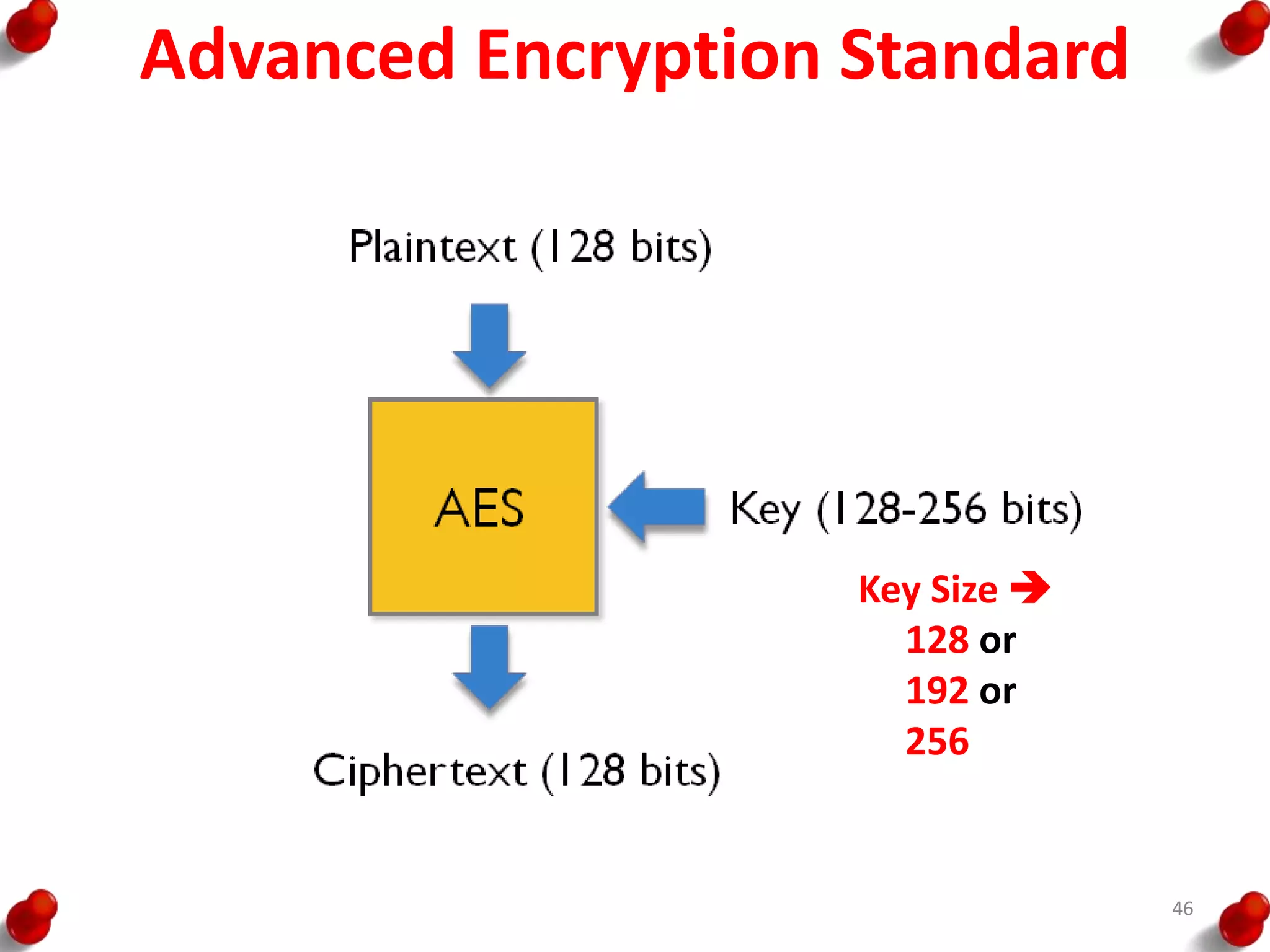 Advanced Encryption Standard
Key Size 
128 or
192 or
256
46
 
