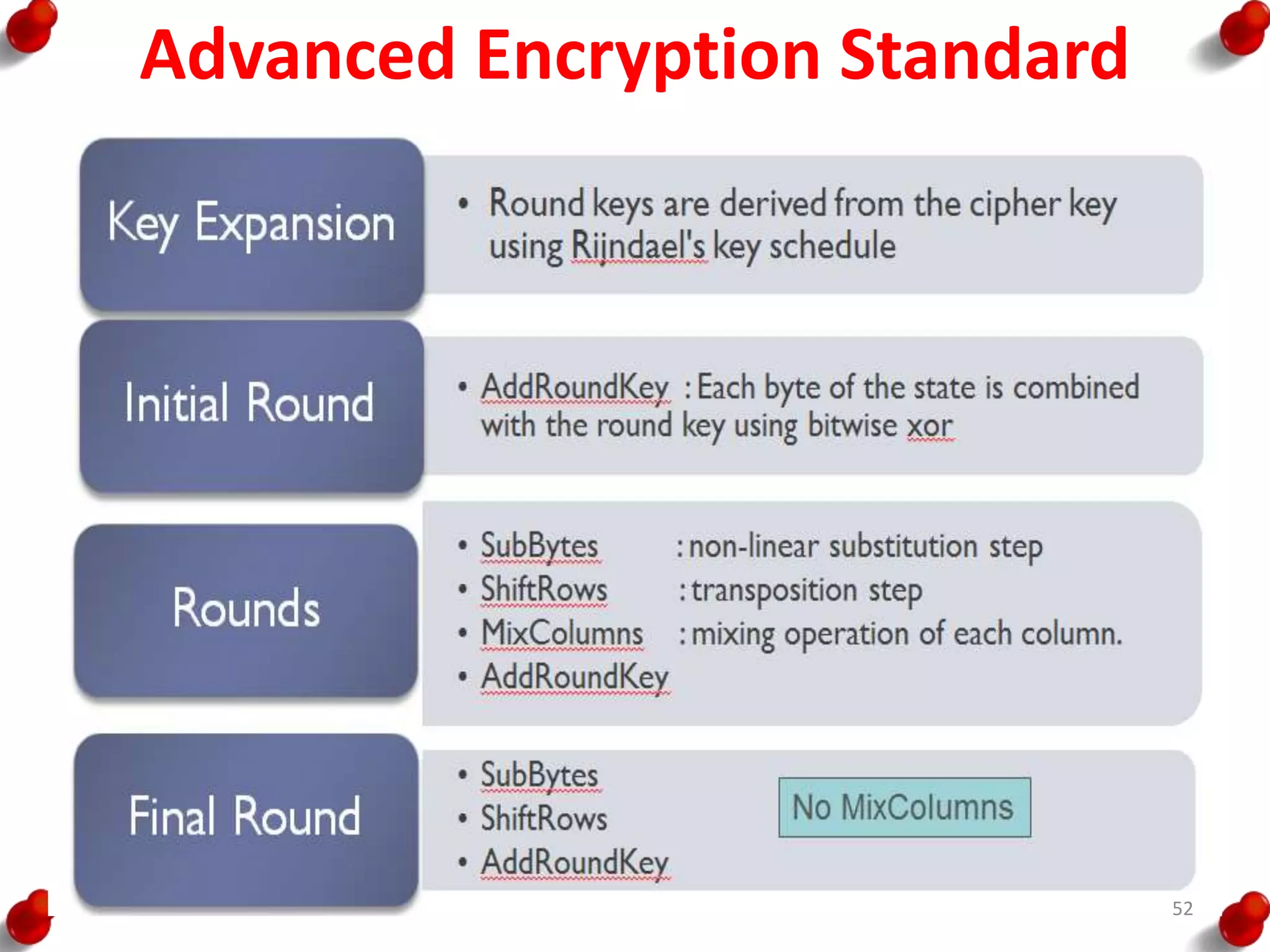 Advanced Encryption Standard
52
 