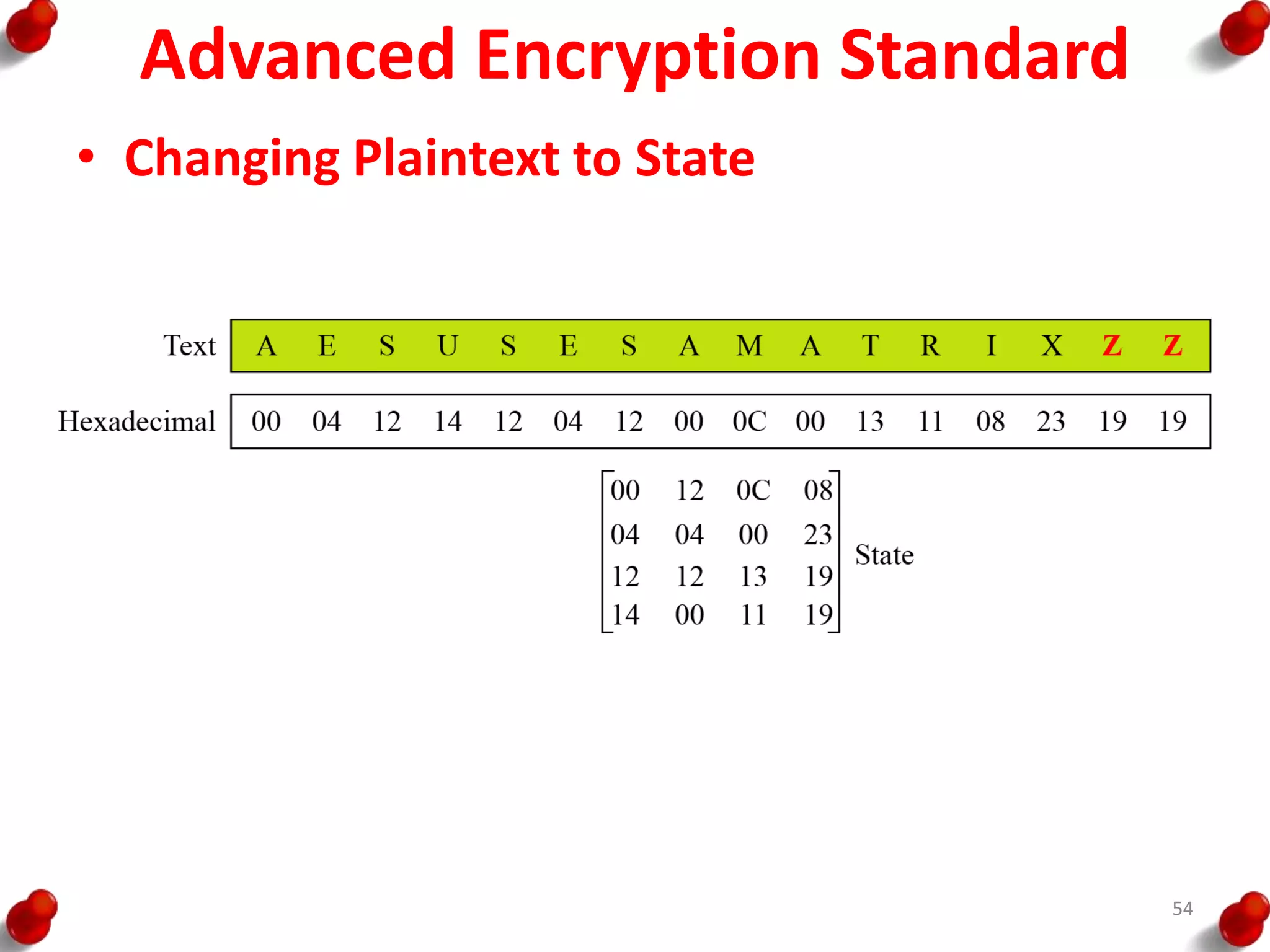Advanced Encryption Standard
• Changing Plaintext to State
54
 