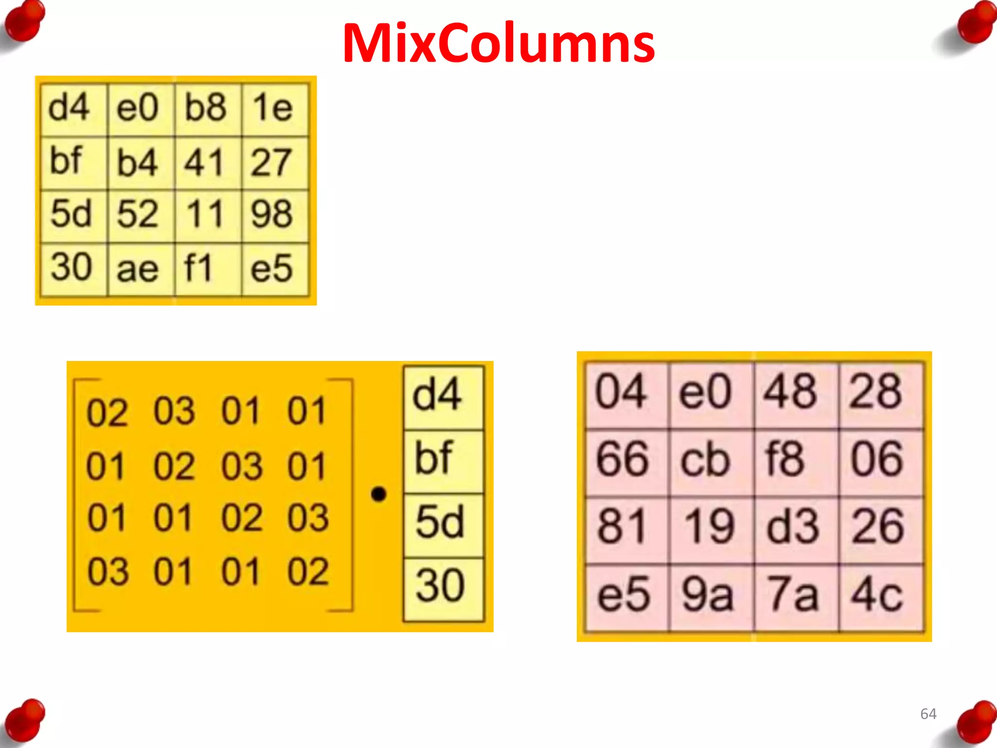 MixColumns
64
 