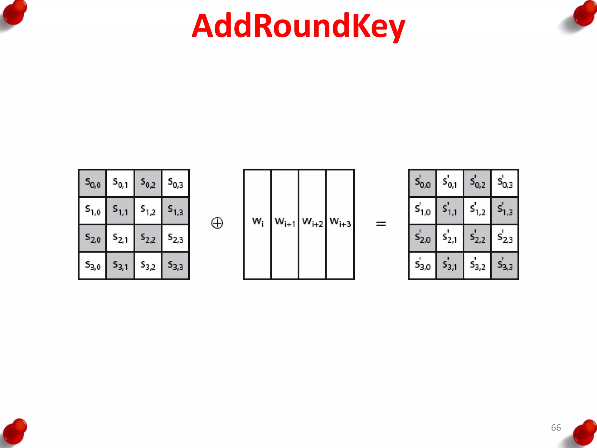 AddRoundKey
66
 