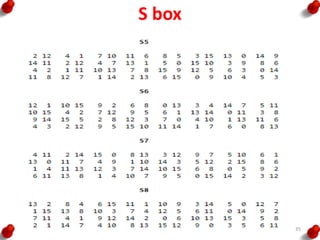 Block ciphers & public key cryptography | PPTX