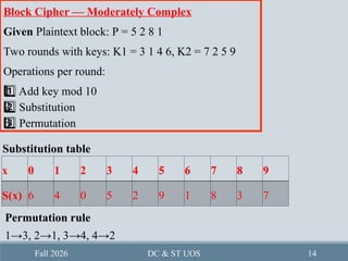 block cypher with numerical examples, how it secures the systems and ...