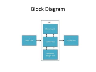 Block Diagram
 