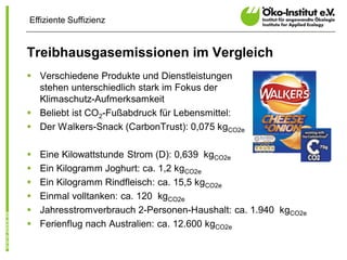 Effiziente Suffizienz


Treibhausgasemissionen im Vergleich
§ Verschiedene Produkte und Dienstleistungen
  stehen unterschiedlich stark im Fokus der
  Klimaschutz-Aufmerksamkeit
§ Beliebt ist CO2-Fußabdruck für Lebensmittel:
§ Der Walkers-Snack (CarbonTrust): 0,075 kgCO2e

§   Eine Kilowattstunde Strom (D): 0,639 kgCO2e
§   Ein Kilogramm Joghurt: ca. 1,2 kgCO2e
§   Ein Kilogramm Rindfleisch: ca. 15,5 kgCO2e
§   Einmal volltanken: ca. 120 kgCO2e
§   Jahresstromverbrauch 2-Personen-Haushalt: ca. 1.940 kgCO2e
§   Ferienflug nach Australien: ca. 12.600 kgCO2e
 