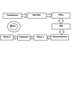 Transformer Rectifier Filter
LED
Infrared SensorRelay 1CapacitorRelay 2
Motor
 