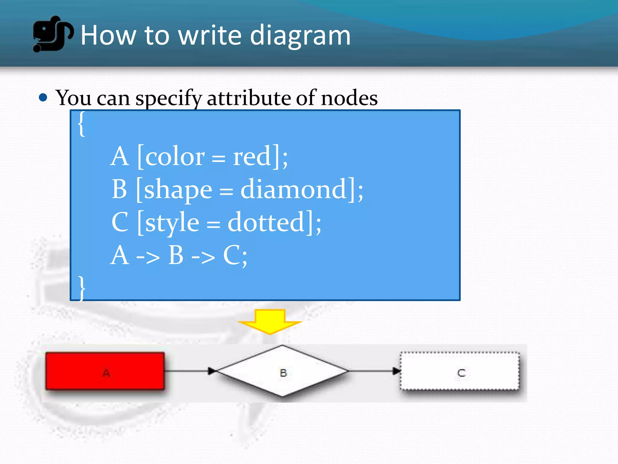 blockdiag - a simple diagram generator | PPTX