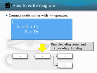 blockdiag - a simple diagram generator | PPTX