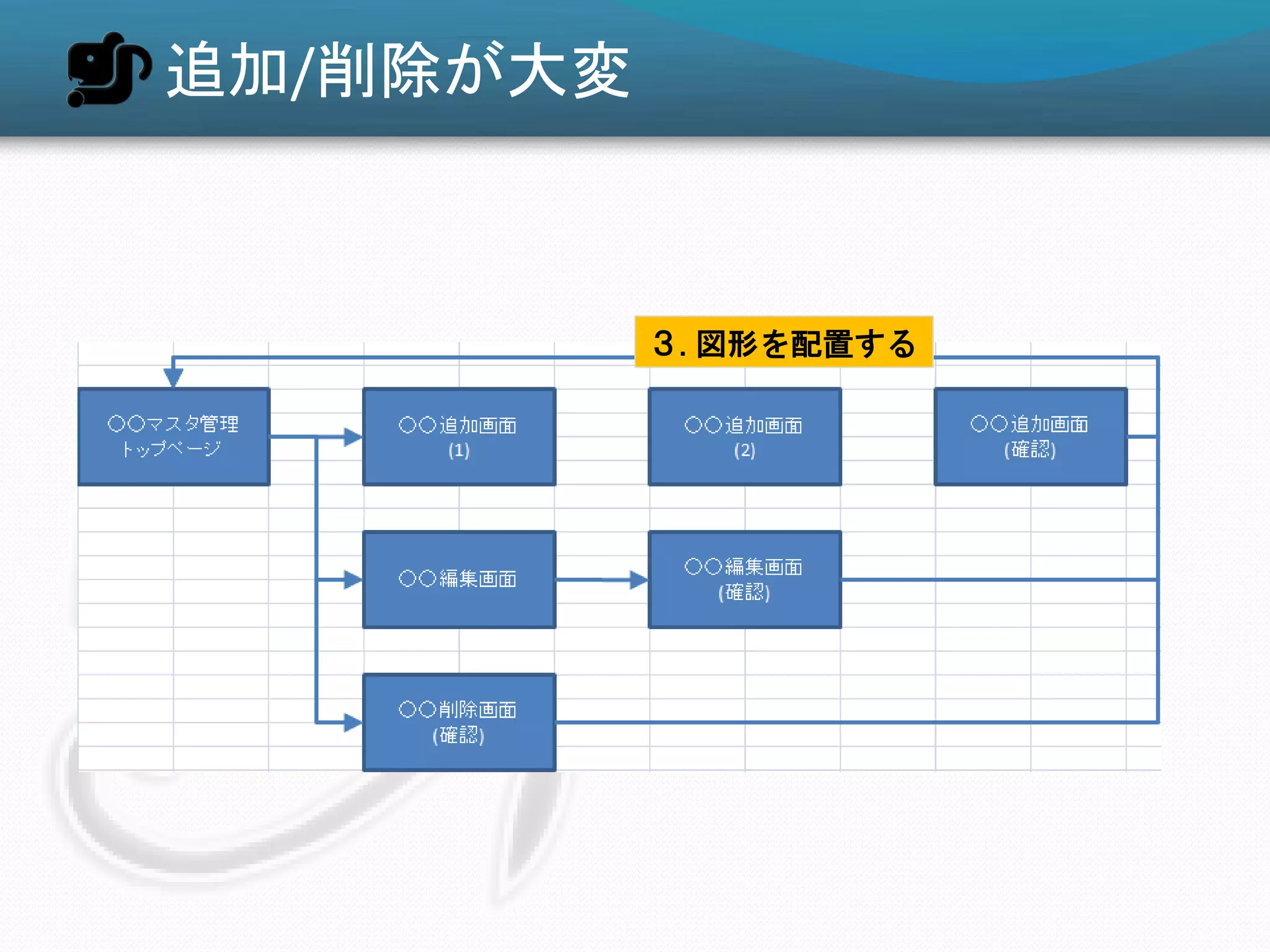追加/削除が大変



           ３.図形を配置する
 