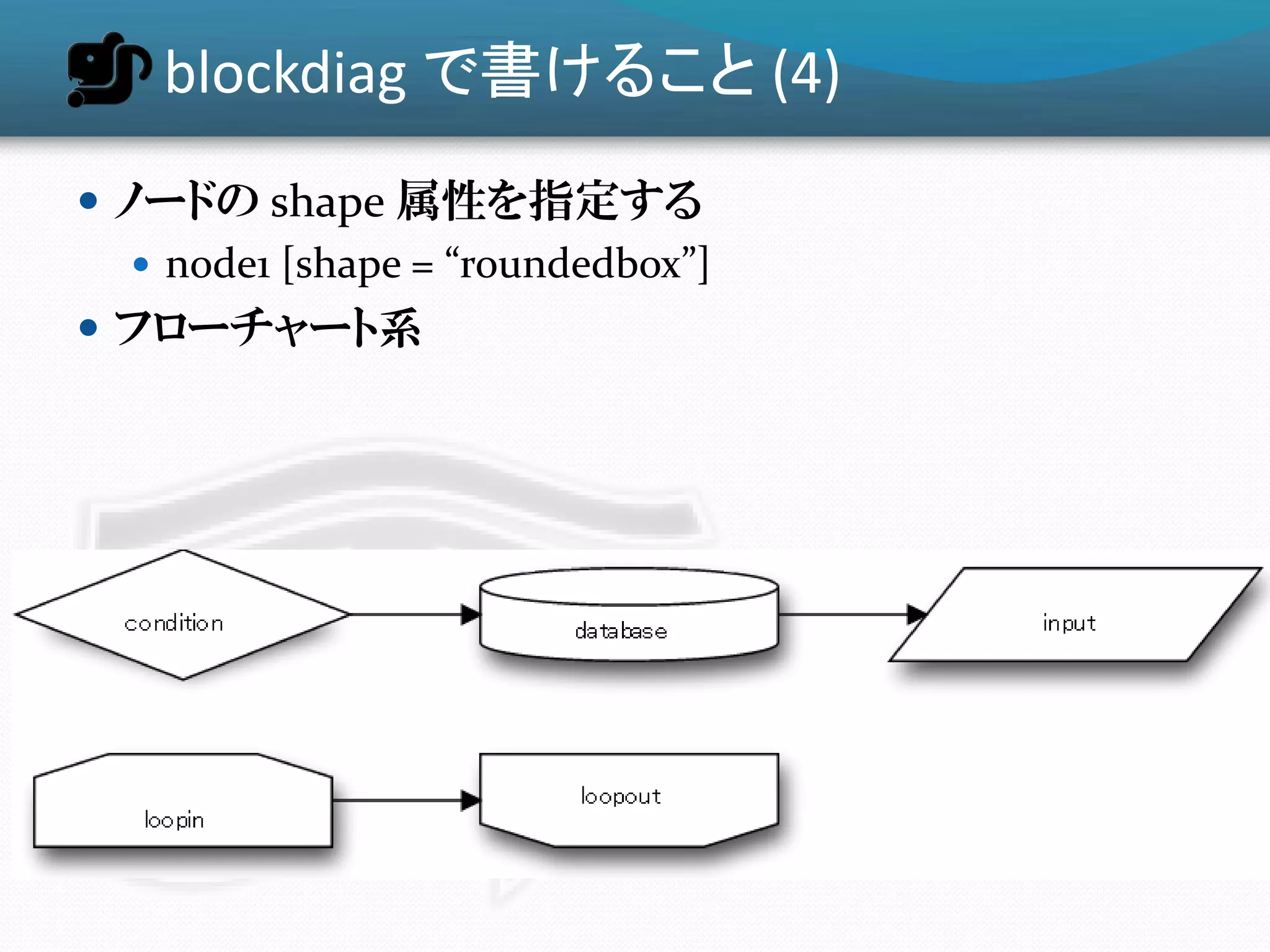 blockdiag で書けること (4)
 ノードの shape 属性を指定する
    node1 [shape = “roundedbox”]
 フローチャート系
 