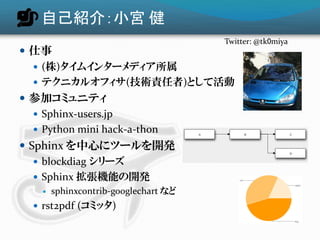 自己紹介：小宮 健
                                     Twitter: @tk0miya
 仕事
   (株)タイムインターメディア所属
   テクニカルオフィサ(技術責任者)として活動
 参加コ...