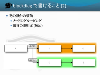 blockdiag で書けること (4)
 ノードの shape 属性を指定する
    node1 [shape = “roundedbox”]
 フローチャート系
 