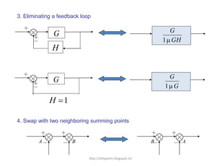 3. Eliminating a feedback loop
G
H
GH
G
1
4. Swap with two neighboring summing points
A B AB
G
1H
G
G
1
http://alltypeim.blogspot.in/
 