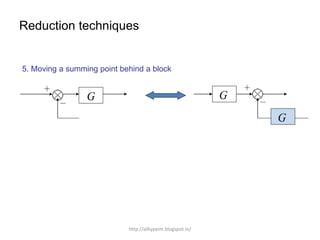 Reduction techniques
5. Moving a summing point behind a block
G G
G
http://alltypeim.blogspot.in/
 