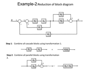 Example-2:Reduction of block diagram
Step 1: Combine all cascade blocks using transformation 1.
Step 2: Combine all parallel blocks using transformation
2.
http://alltypeim.blogspot.in/
 