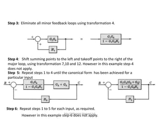 However in this example step-6 does not apply.
Step 3: Eliminate all minor feedback loops using transformation 4.
Step 4: Shift summing points to the left and takeoff points to the right of the
major loop, using transformation 7,10 and 12. However in this example step-4
does not apply.
Step 5: Repeat steps 1 to 4 until the canonical form has been achieved for a
particular input
Step 6: Repeat steps 1 to 5 for each input, as required.
http://alltypeim.blogspot.in/
 