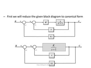 – First we will reduce the given block diagram to canonical form
1s
K
http://alltypeim.blogspot.in/
 