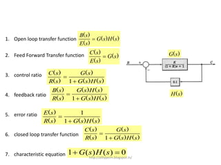 1. Open loop transfer function
2. Feed Forward Transfer function
3. control ratio
4. feedback ratio
5. error ratio
6. closed loop transfer function
7. characteristic equation
)()(
)(
)(
sHsG
sE
sB

)(
)(
)(
sG
sE
sC

)()(
)(
)(
)(
sHsG
sG
sR
sC


1
)()(
)()(
)(
)(
sHsG
sHsG
sR
sB


1
)()()(
)(
sHsGsR
sE


1
1
)()(
)(
)(
)(
sHsG
sG
sR
sC


1
0)()(1  sHsG
)(sG
)(sH
http://alltypeim.blogspot.in/
 