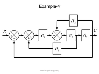 Example-4
R
_+
_
+1G 2G 3G
1H
2H
+
+
C
http://alltypeim.blogspot.in/
 