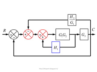 R
_+
_
+ 21GG 3G
1H
1
2
G
H
+
+
C
http://alltypeim.blogspot.in/
 