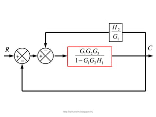 R
_+
_
+
121
321
1 HGG
GGG

1
2
G
H
C
http://alltypeim.blogspot.in/
 